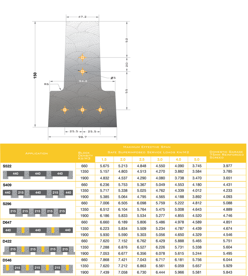 Voorgespannen T-Balken-vulpotten 1